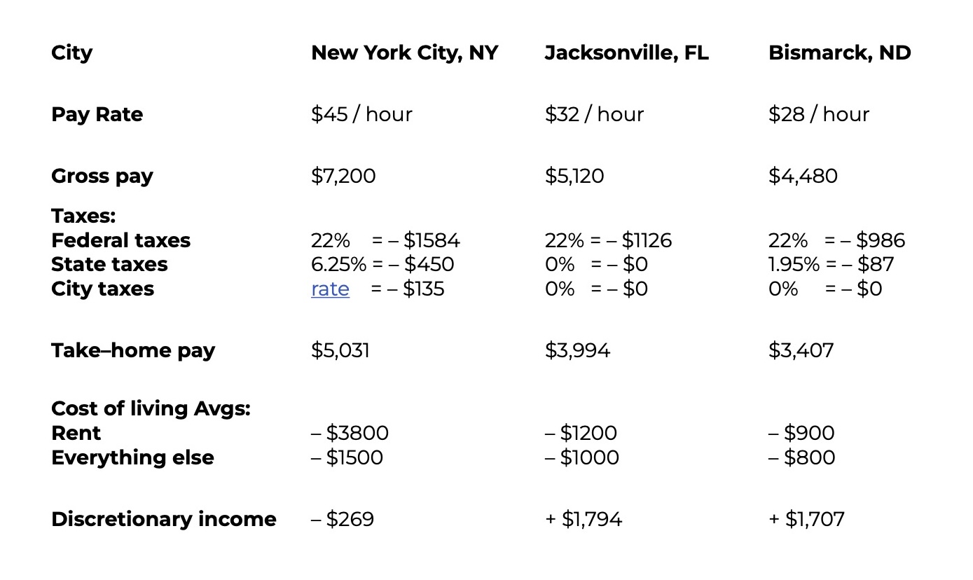 understanding-the-cost-of-living-in-the-usa-interstaff-inc